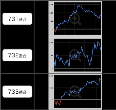 出玉スランプグラフ