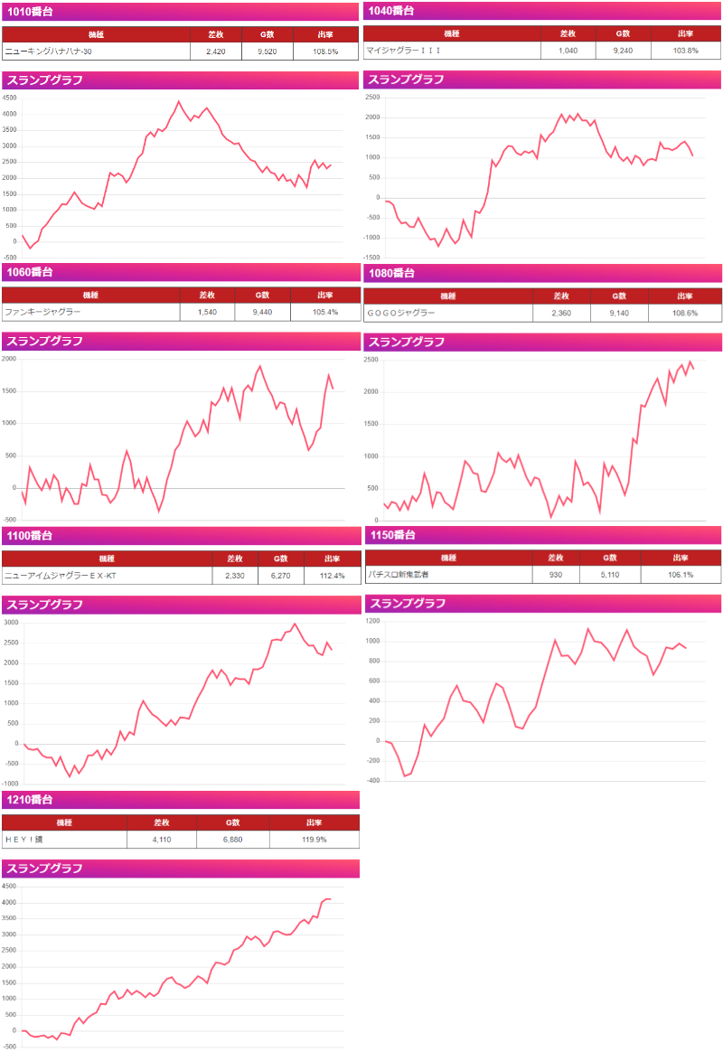 出玉スランプグラフ