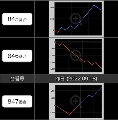 出玉スランプグラフ