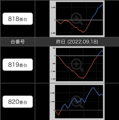 出玉スランプグラフ