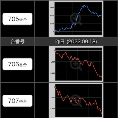 出玉スランプグラフ