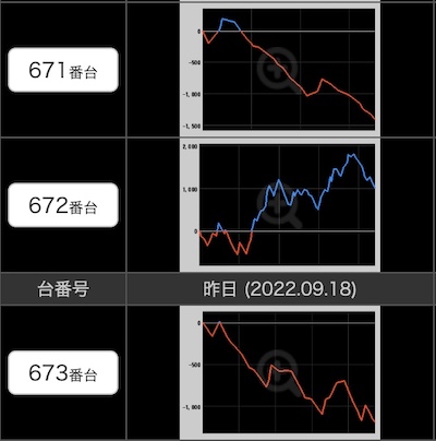 出玉スランプグラフ