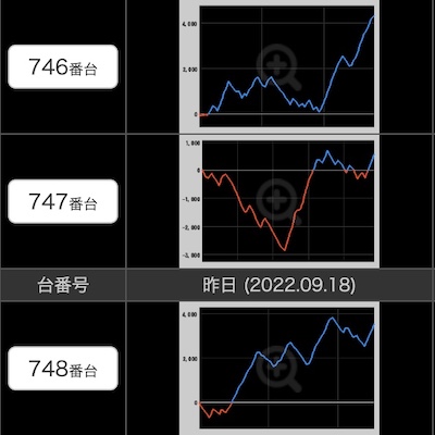 出玉スランプグラフ