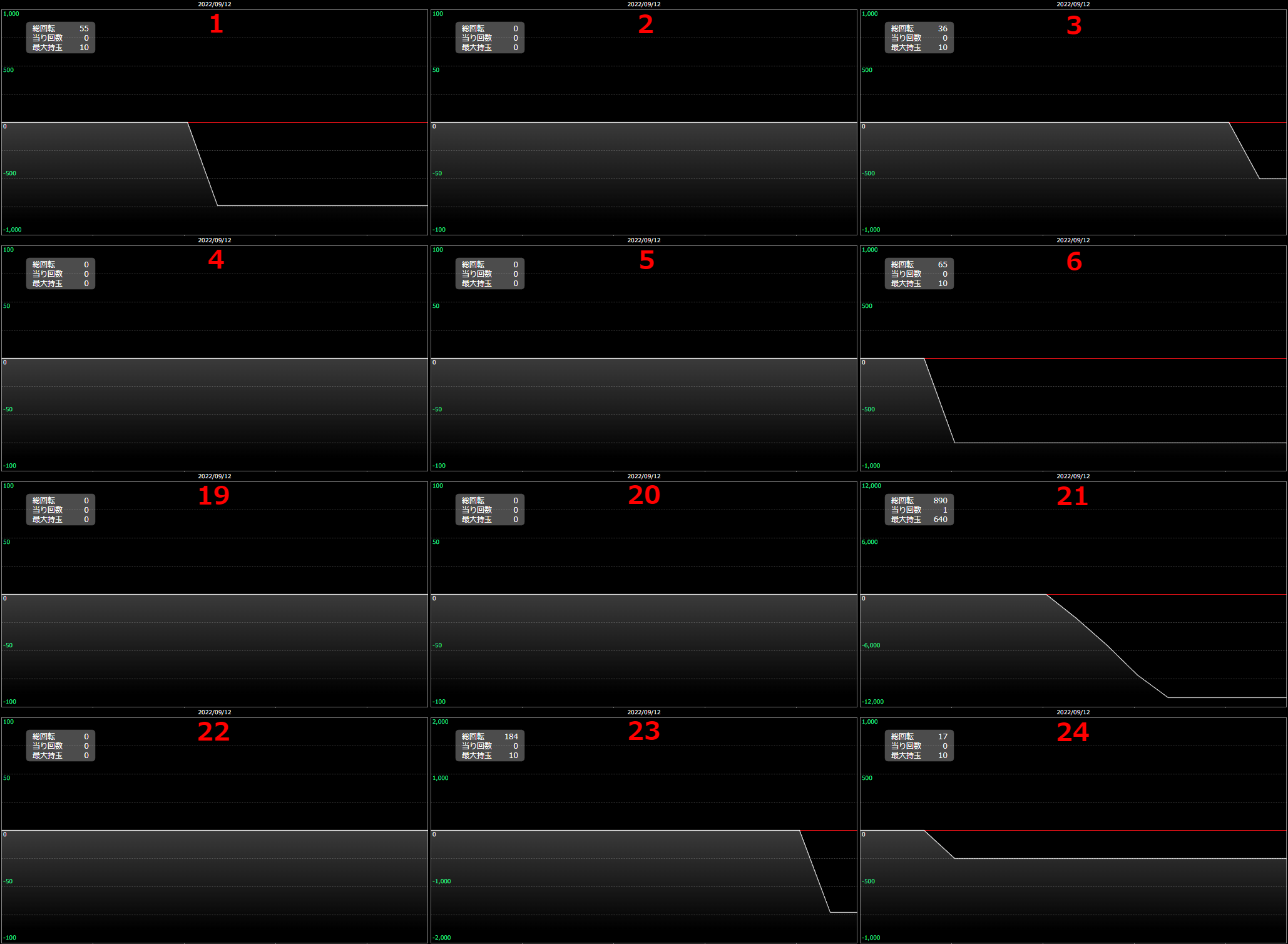 出玉スランプグラフ