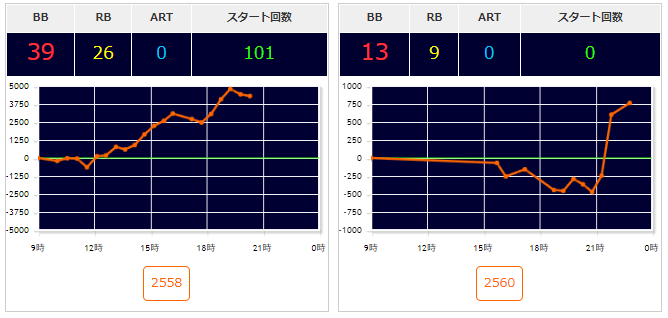 出玉スランプグラフ