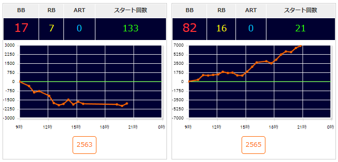 出玉スランプグラフ