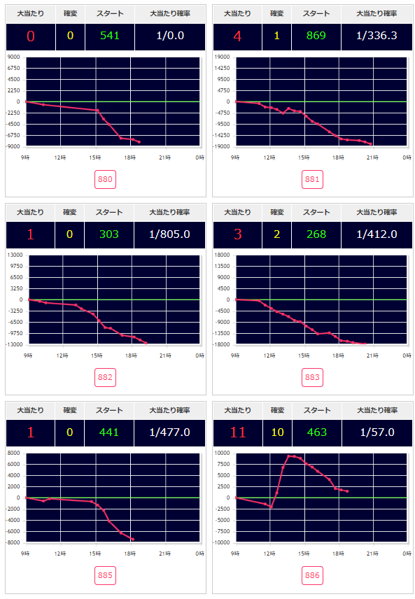 出玉スランプグラフ
