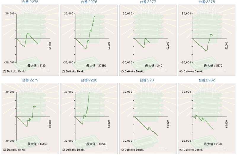 出玉スランプグラフ