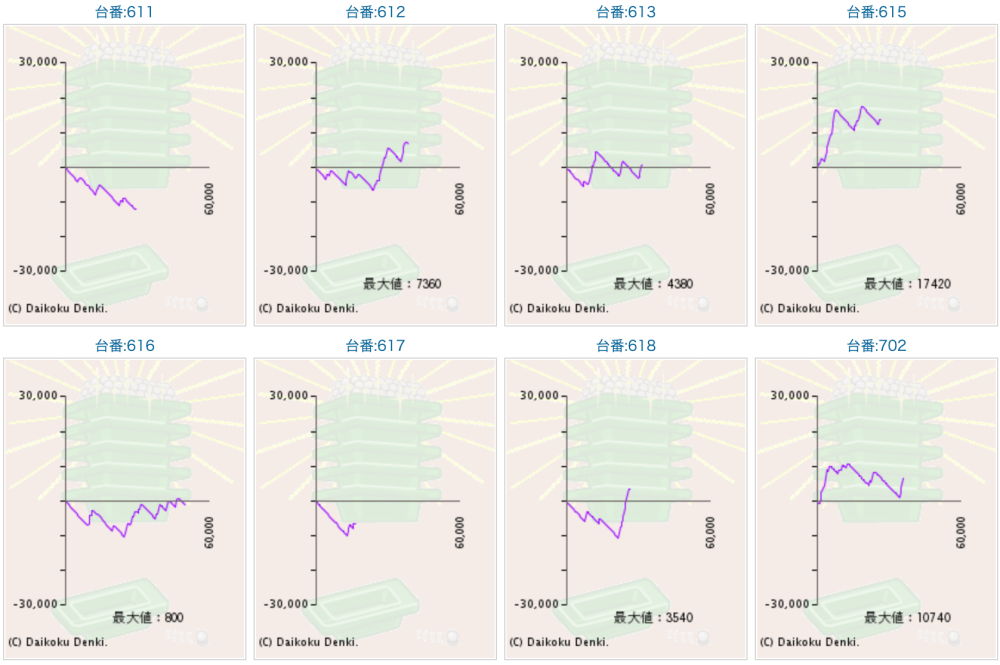 出玉スランプグラフ
