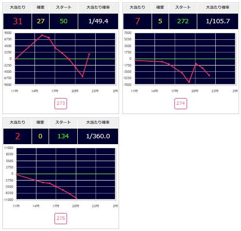 出玉スランプグラフ