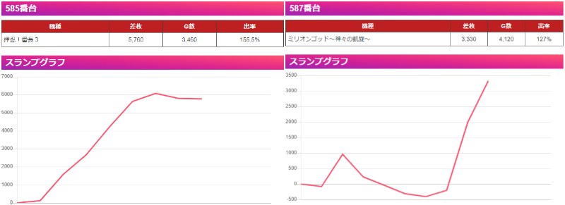 出玉スランプグラフ