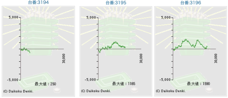 出玉スランプグラフ