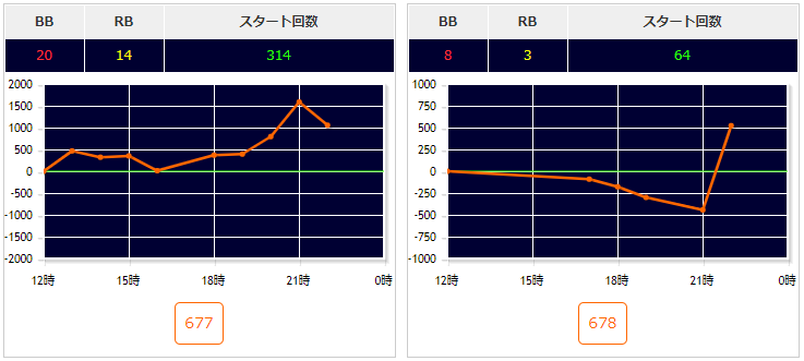 出玉スランプグラフ