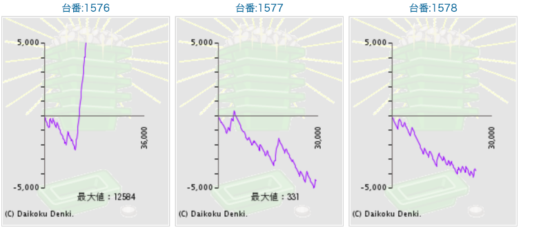 出玉スランプグラフ