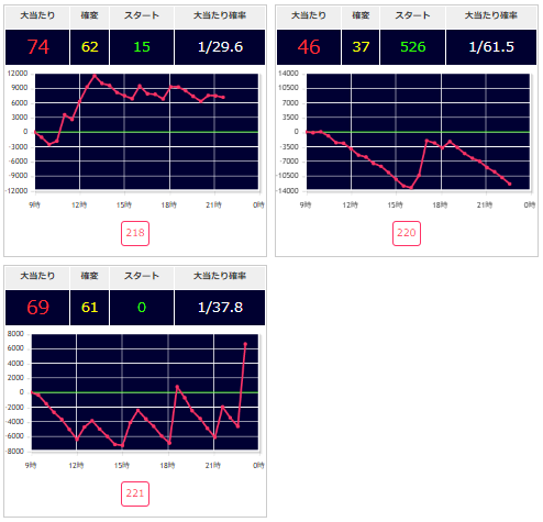 出玉スランプグラフ