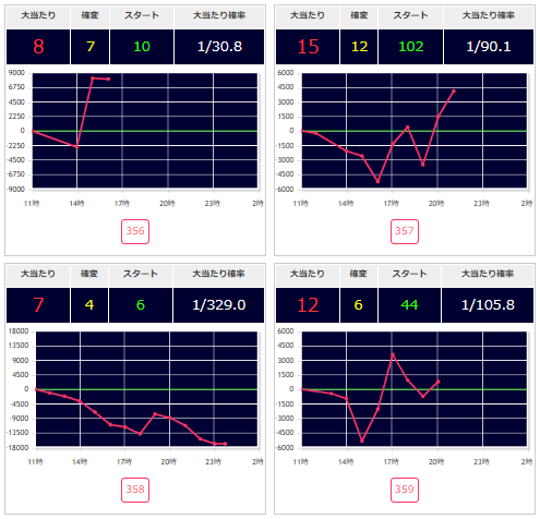 出玉スランプグラフ