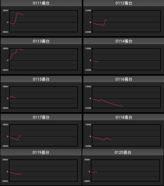 出玉スランプグラフ