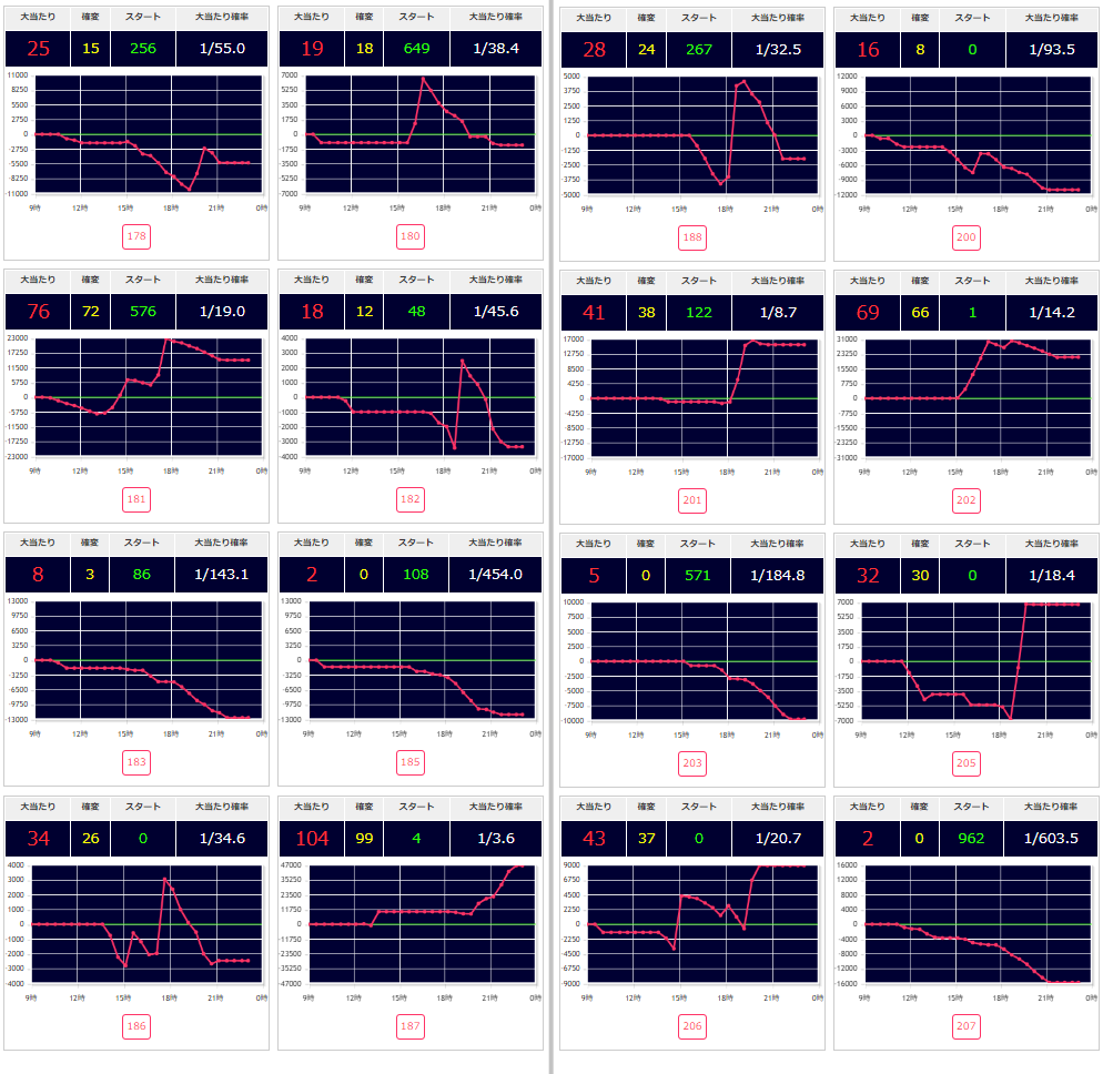 出玉スランプグラフ