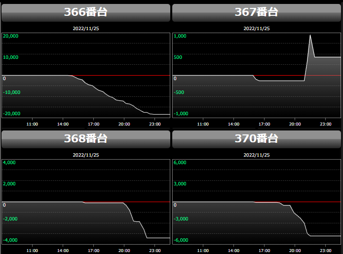 出玉スランプグラフ