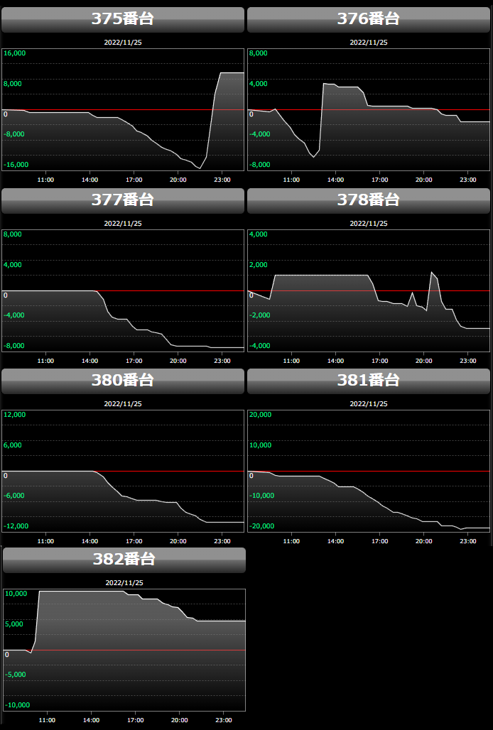 出玉スランプグラフ