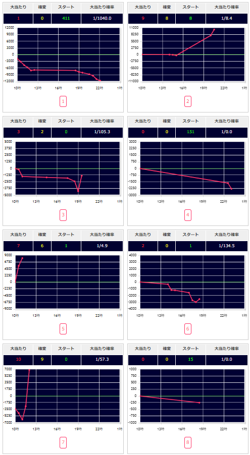 出玉スランプグラフ