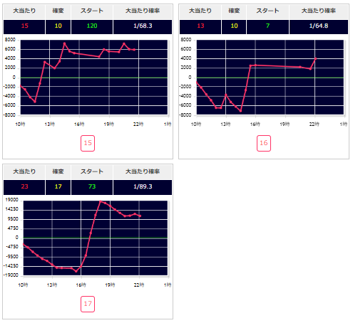 出玉スランプグラフ