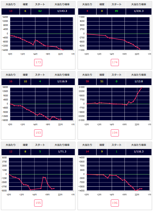 出玉スランプグラフ