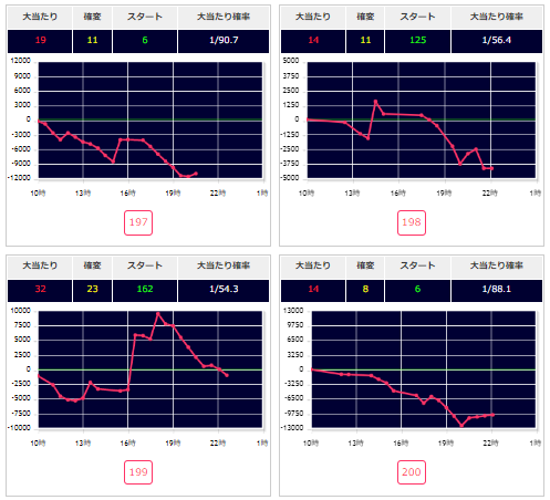 出玉スランプグラフ