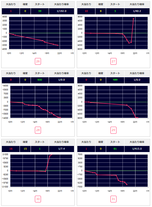 出玉スランプグラフ