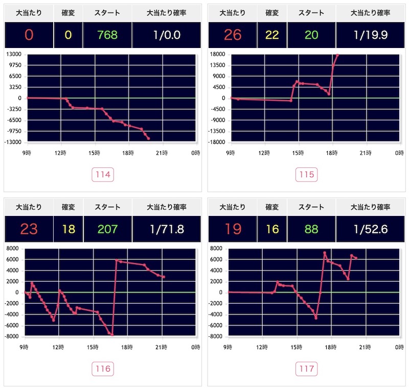 出玉スランプグラフ