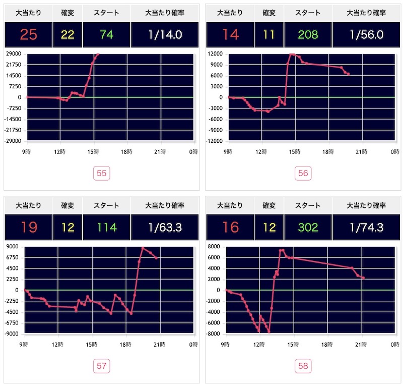 出玉スランプグラフ