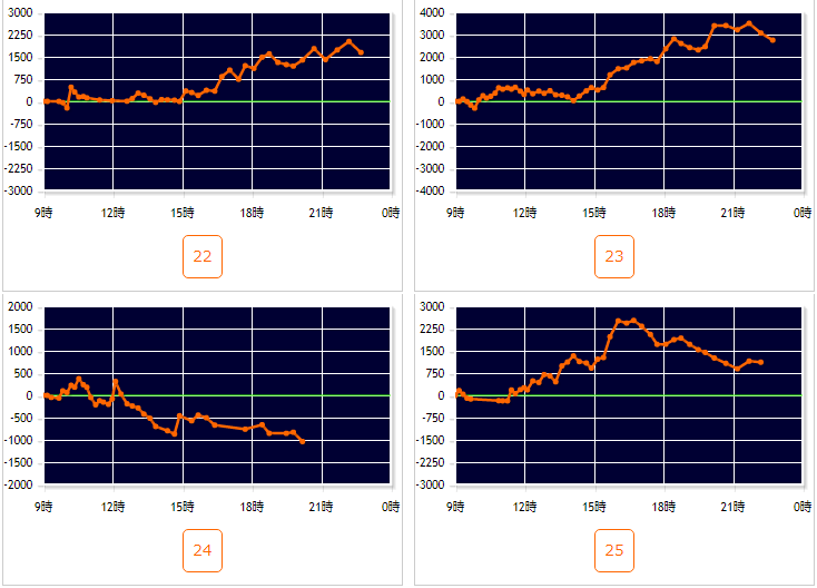 出玉スランプグラフ