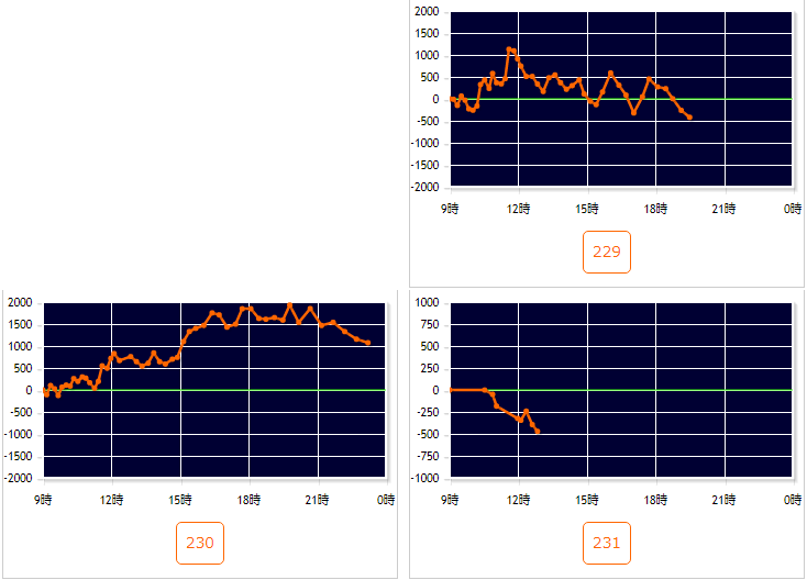 出玉スランプグラフ