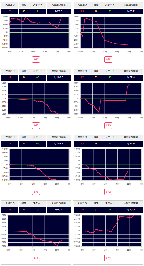 出玉スランプグラフ