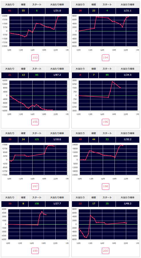 出玉スランプグラフ