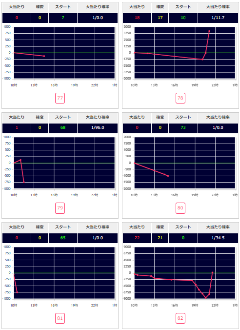 出玉スランプグラフ