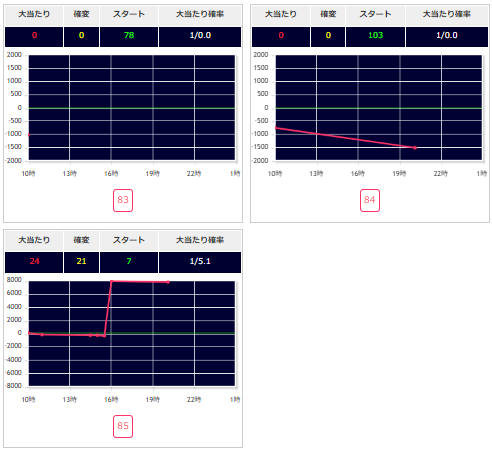 出玉スランプグラフ