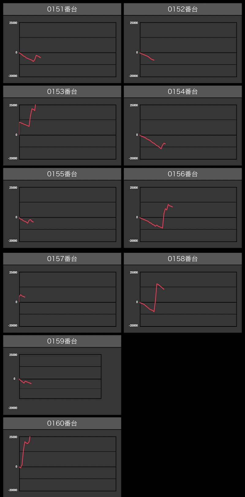 出玉スランプグラフ