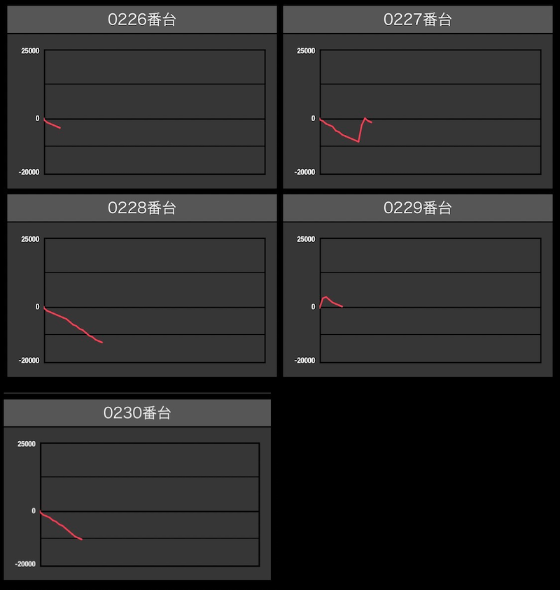 出玉スランプグラフ