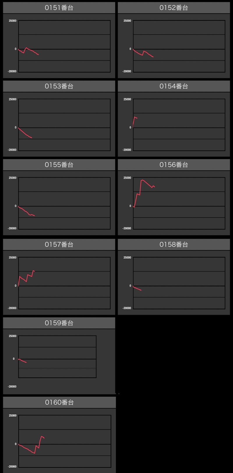 出玉スランプグラフ