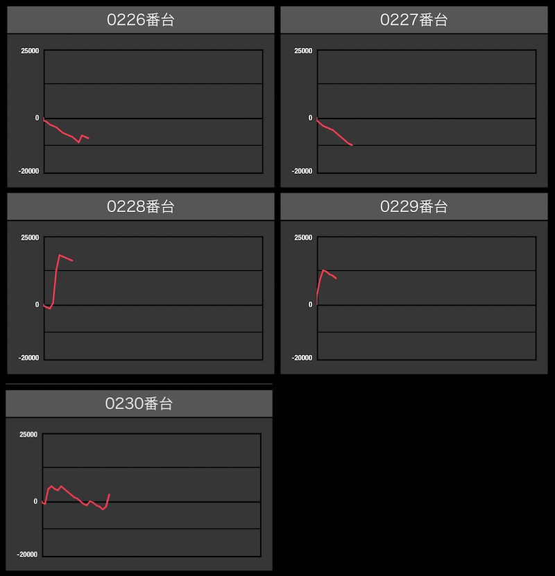 出玉スランプグラフ