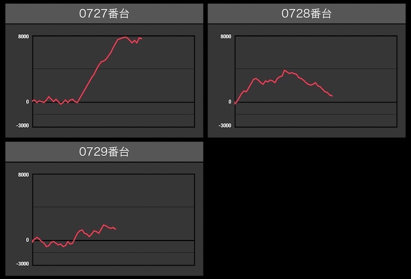 出玉スランプグラフ