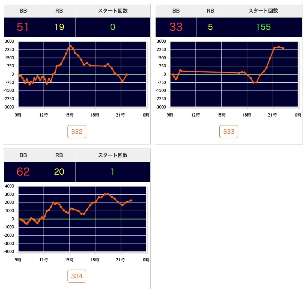 出玉スランプグラフ