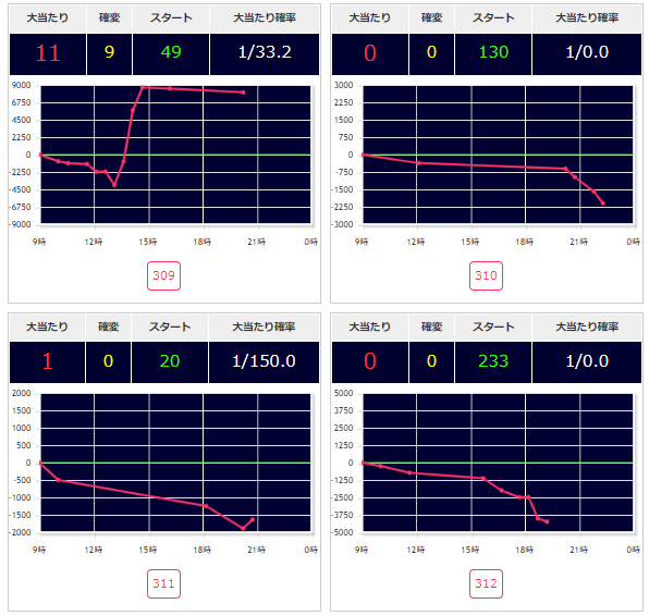 出玉スランプグラフ