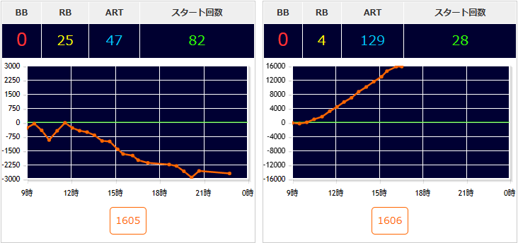 出玉スランプグラフ