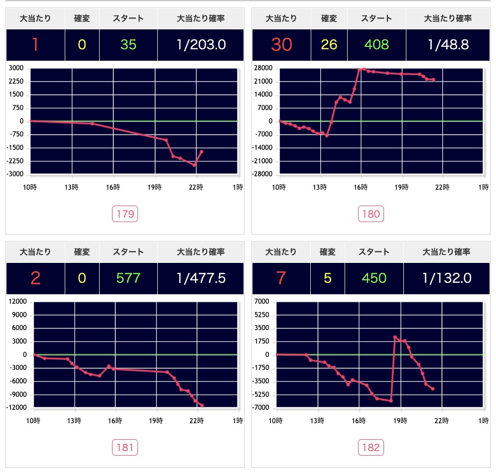 出玉スランプグラフ
