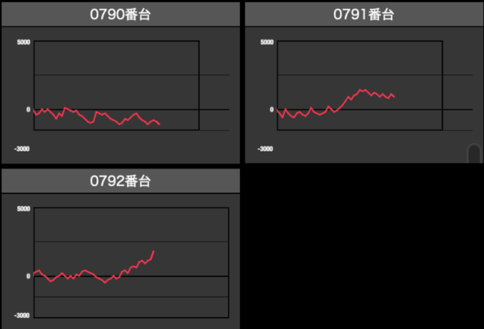 出玉スランプグラフ