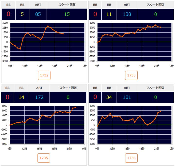 出玉スランプグラフ