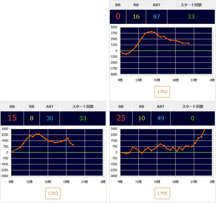 出玉スランプグラフ