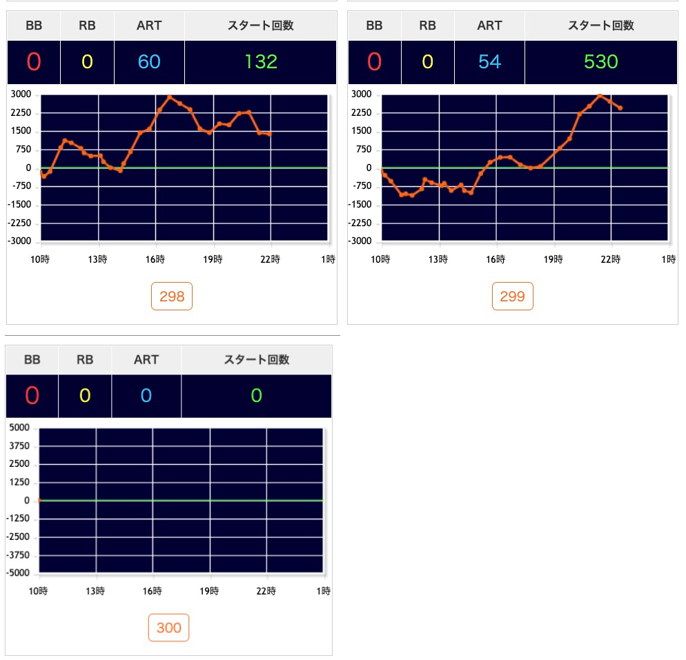 出玉スランプグラフ
